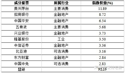 三生制药等股票被剔除出MSCI中国指数