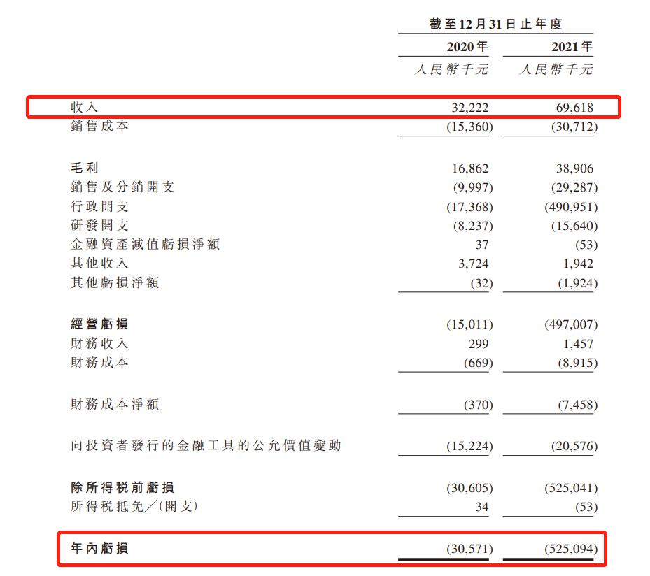 富景中国三年内6度递表港交所：去年已启动招股 九成收益源于山东