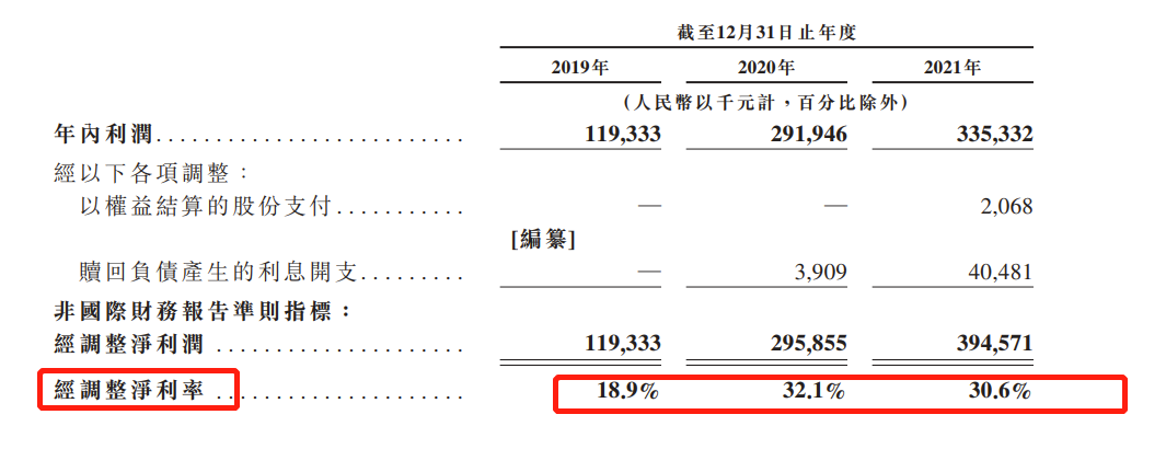 富景中国三年内6度递表港交所：去年已启动招股 九成收益源于山东