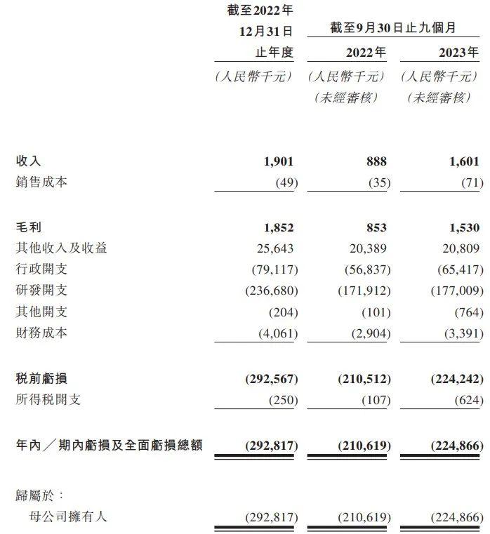 百望股份再递表：核心业务客户量萎缩 资产负债率增至215%