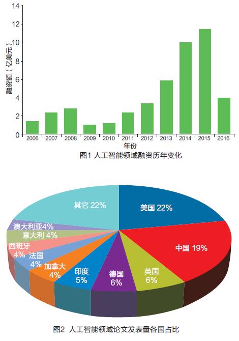 英国推进人工智能产业发展