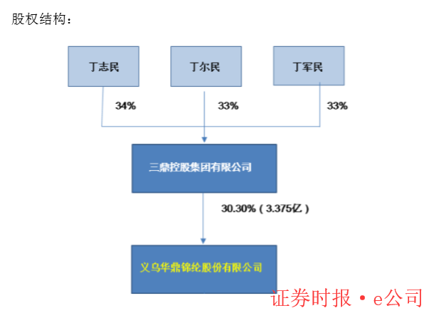 新智认知控股股东4000万持股解除质押 近两成持股仍被质押