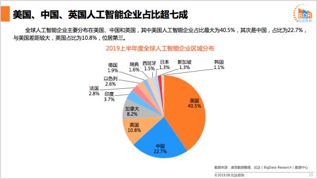 英国推进人工智能产业发展