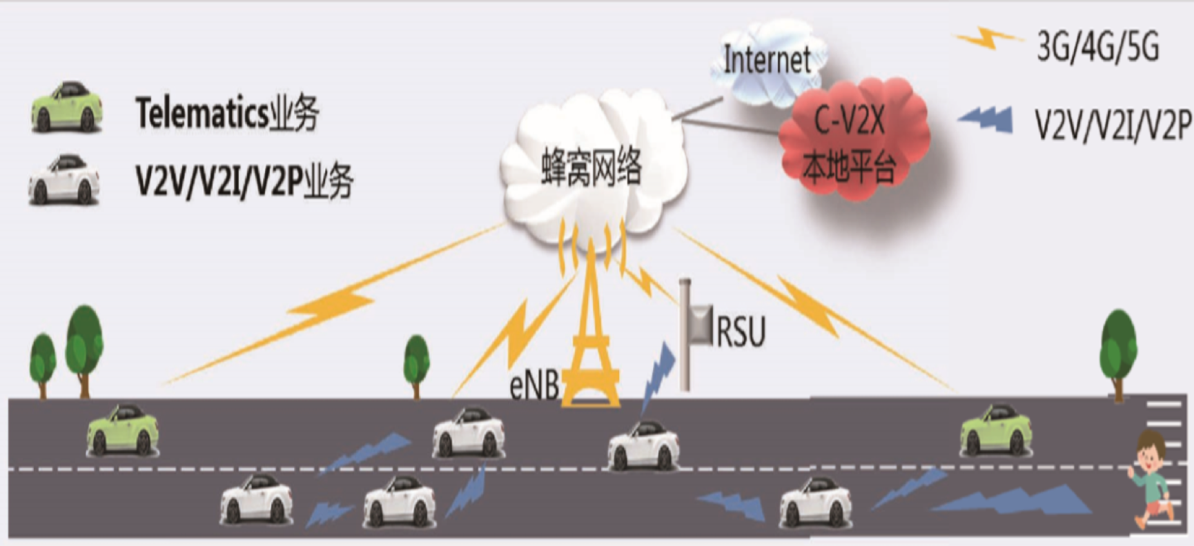 上海金桥开通5G-A车联网全要素验证示范路线