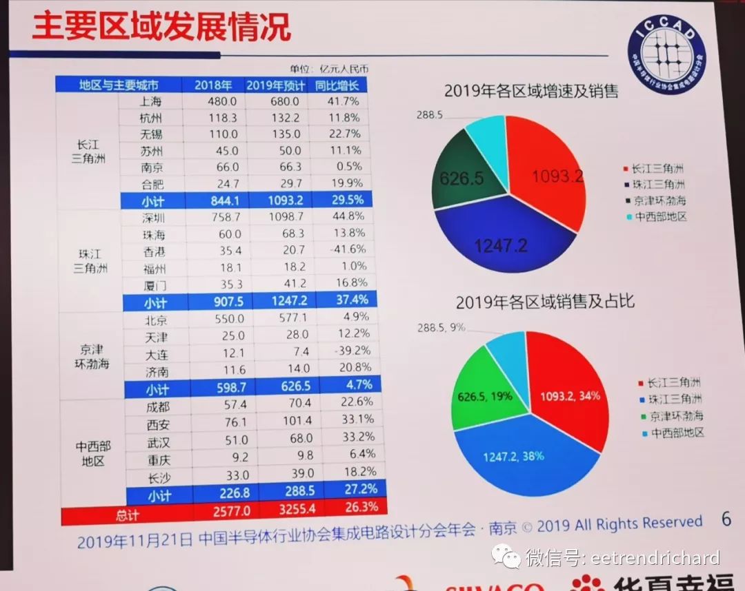 全国20个省份游客接待量均超千万人次 长三角率先破亿人次