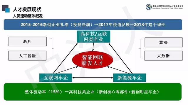 企业加紧布局 政策助推智能网联汽车发展提速