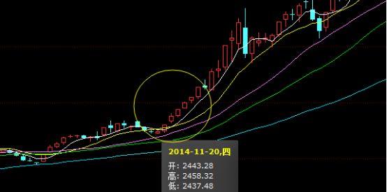 北向资金跑步入场，沪指录得6连阳！春季行情能走多远？