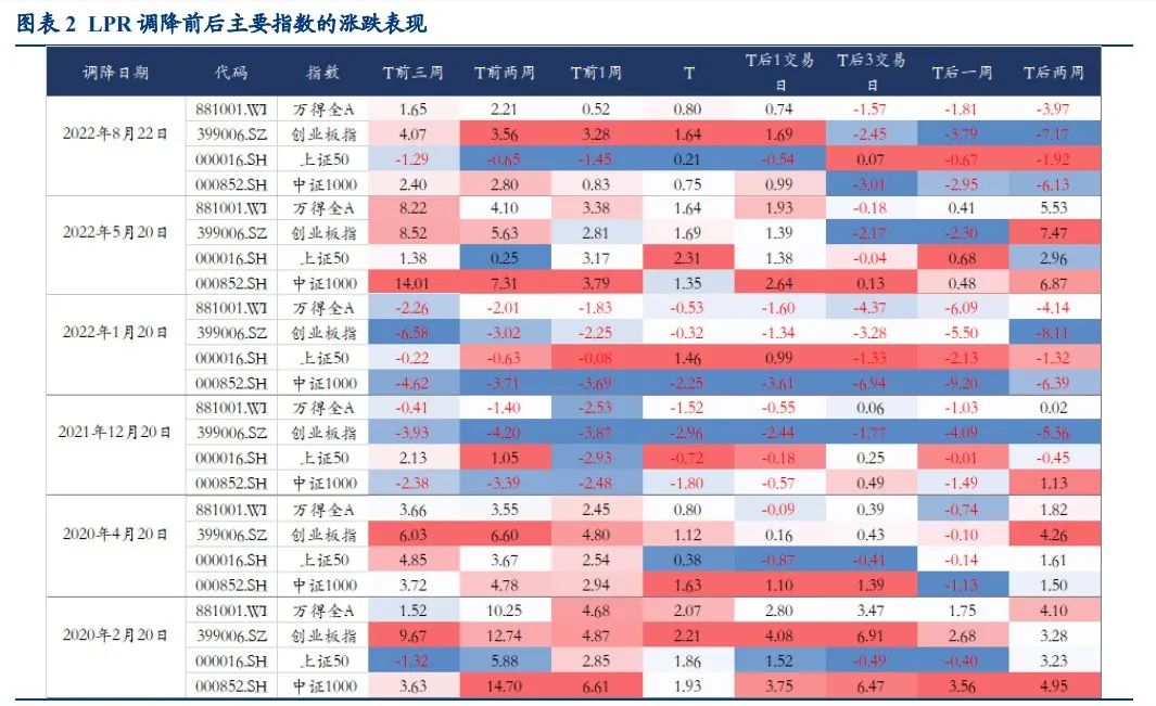 证监会召开系列座谈会，有何深意？