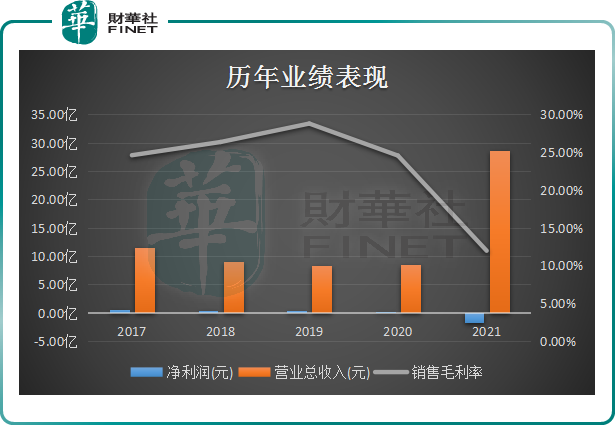 钧达股份赴港IPO：核心产品N型电池售价下滑 招股书数据与客户供应商数据“打架”