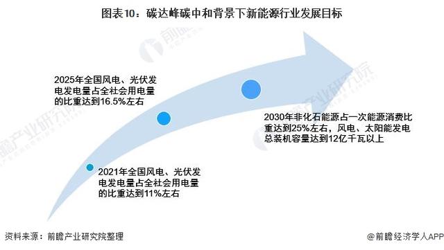 我国提出到2025年初步建立工业领域碳达峰碳中和标准体系