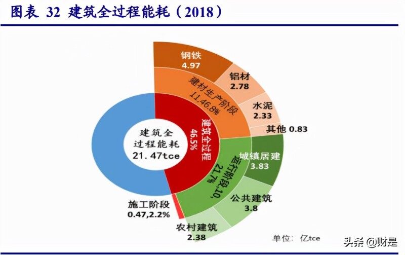 我国提出到2025年初步建立工业领域碳达峰碳中和标准体系