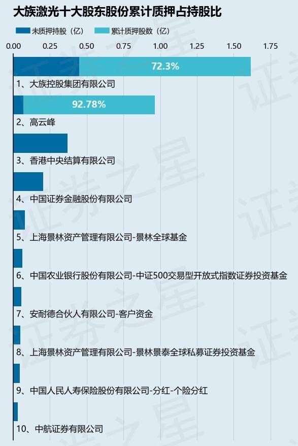 亿帆医药控股股东及一致行动人累计质押6550万股