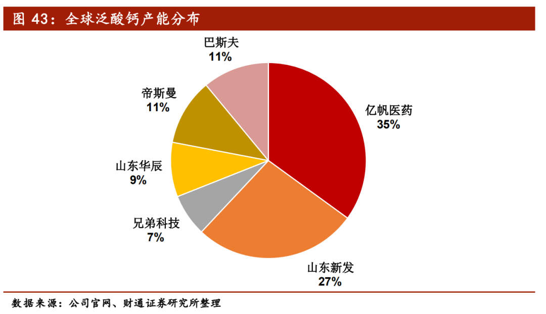 亿帆医药控股股东及一致行动人累计质押6550万股