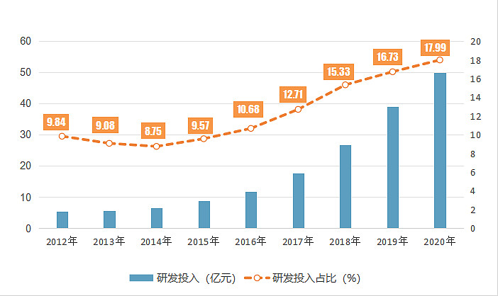 天融信拟终止实施2020年股权激励计划