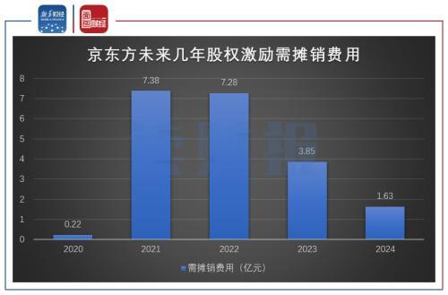 天融信拟终止实施2020年股权激励计划