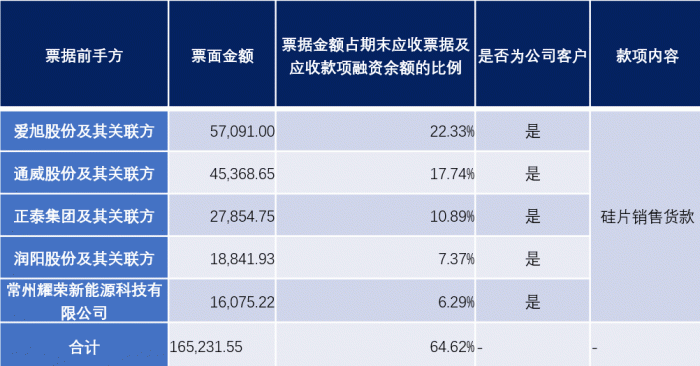 大直径硅材料业务收入大幅下降 神工股份2023年归母净亏损6327.12万元