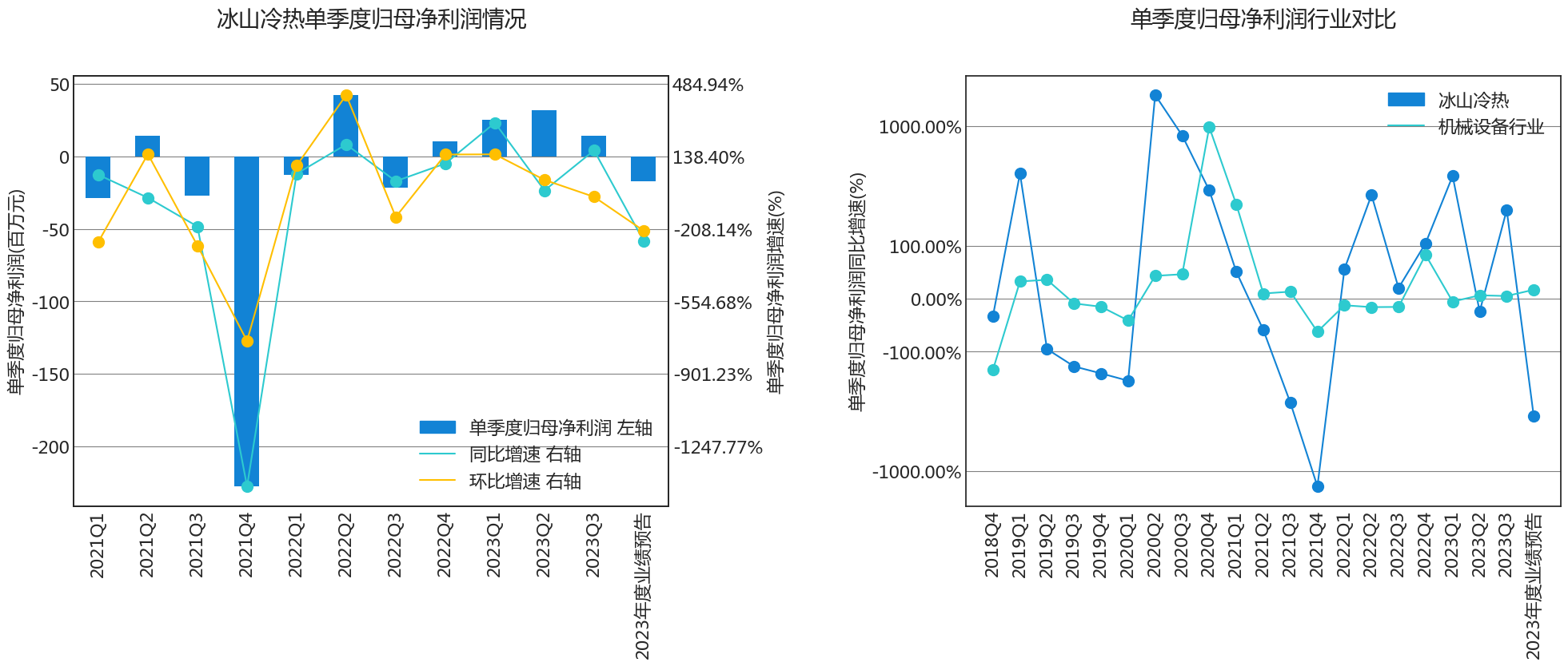 大直径硅材料业务收入大幅下降 神工股份2023年归母净亏损6327.12万元