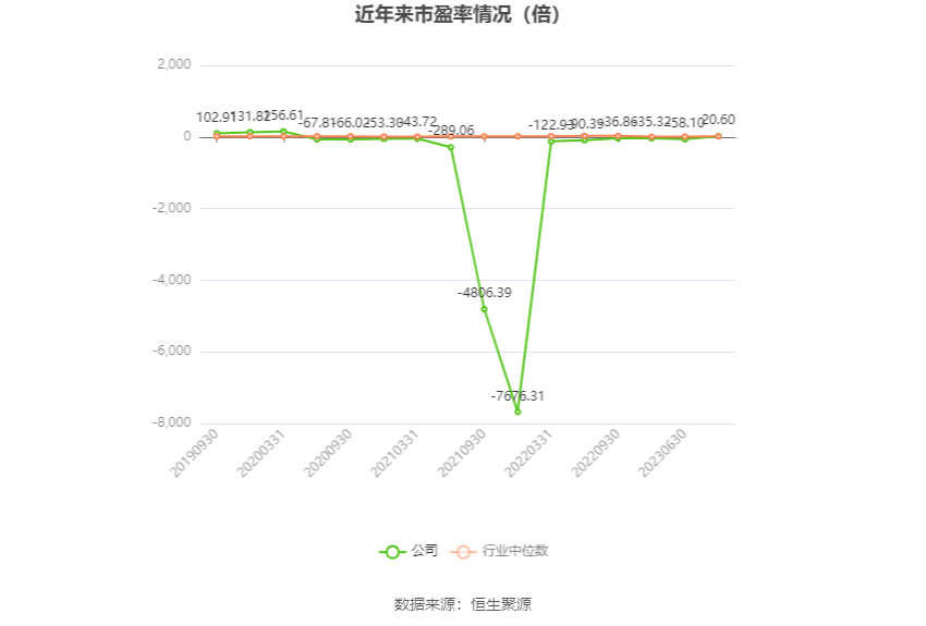 博瑞医药2023年实现净利润2.01亿元 同比减少16.30%