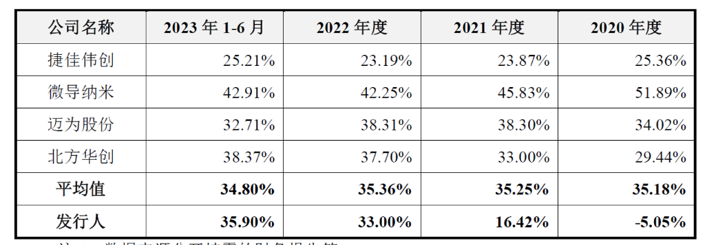 三生国健2023年利润增长超7倍 研发投入连降两年