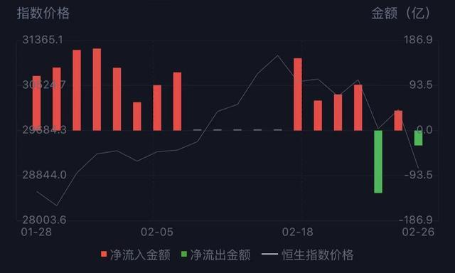 南向资金持续流入港股 高AH溢价板块“吸睛”