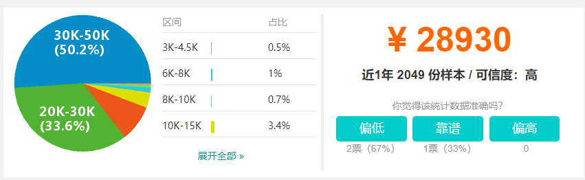 只需一段提示文本，就能生成60秒连贯性视频——Sora火了，通用人工智能要来了？