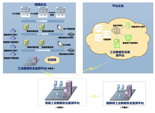 工信部印发《方案》 加快提升工业领域数据安全保护能力