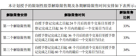 晶华微上市次年“业绩变脸”：营收1.27亿元未达股权激励考核指标 净利下降193%