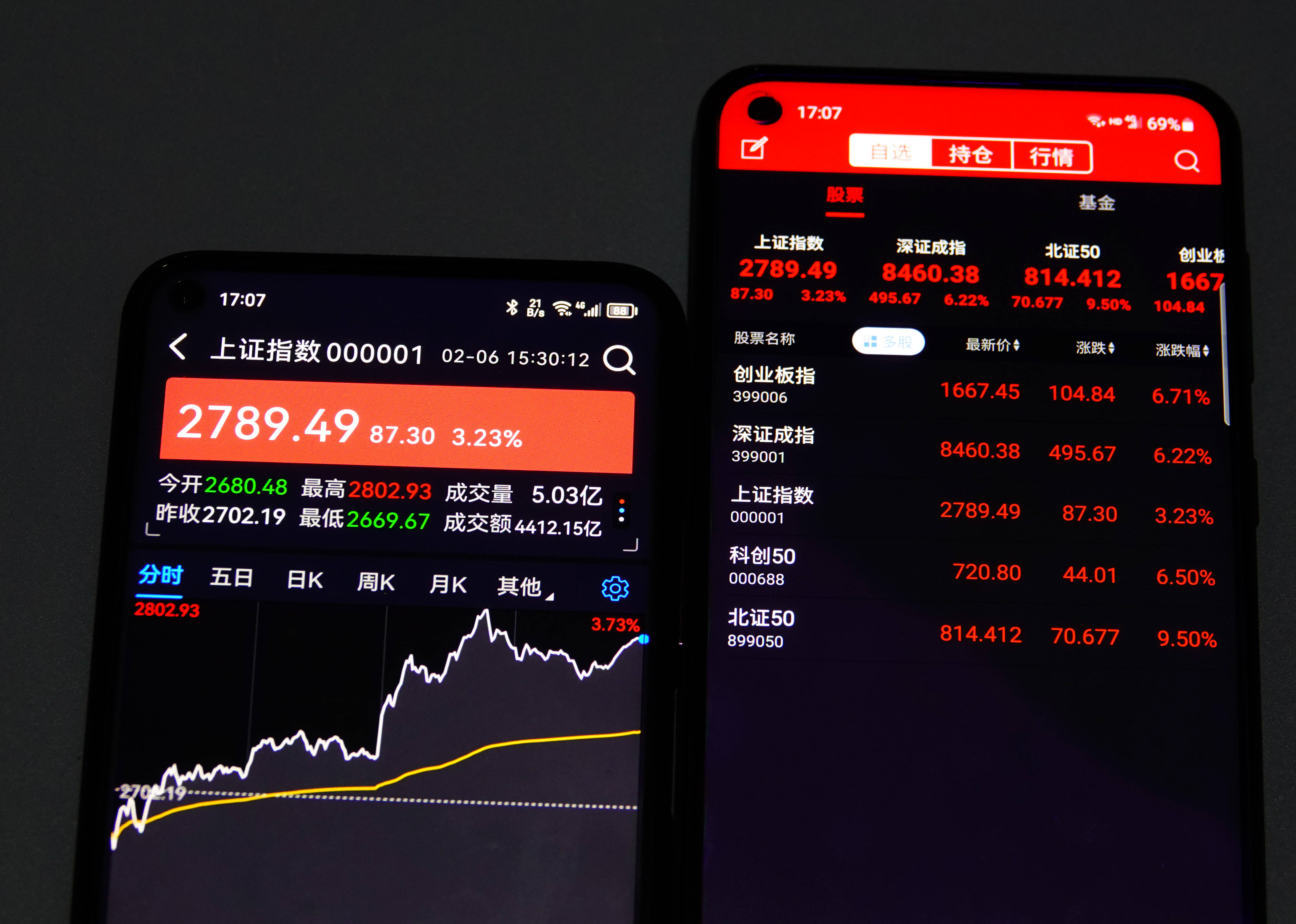 晶澳科技拟终止实施2022股权激励计划