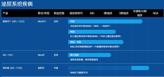 四家科创板创新药企高管畅谈：收获期、出海趋势与商业化难题