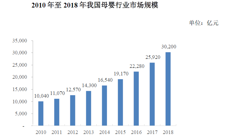 KK集团更新招股书：负债超130亿未来两年将再开550家门店 自有品牌全外包品控受关注