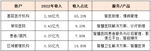 盛禾生物港股IPO再递表：旗下产品均未商业化 投资人突击入股引发证监会关注