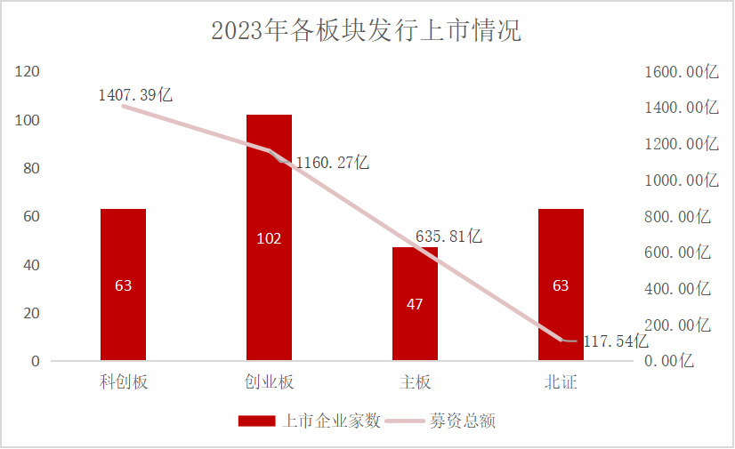 优巨新材IPO:2023年前三季度营收净利双降 与上市公司汉宇集团关系密切引问询