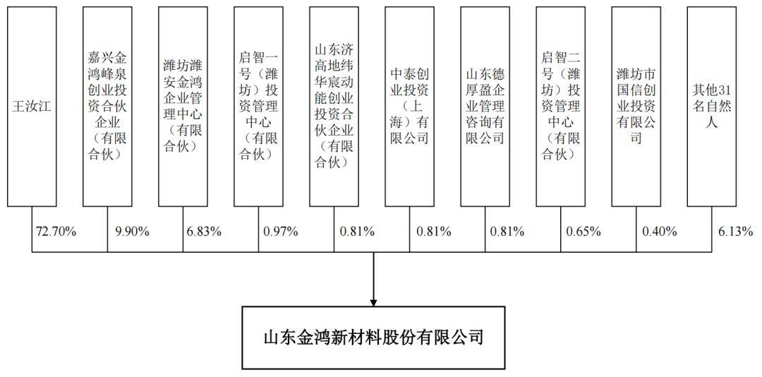 优巨新材IPO:2023年前三季度营收净利双降 与上市公司汉宇集团关系密切引问询