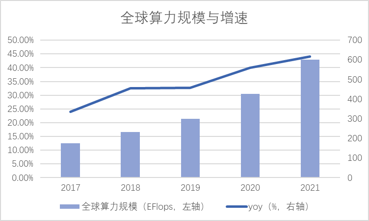 世界移动通信大会：共探算力发展新机遇