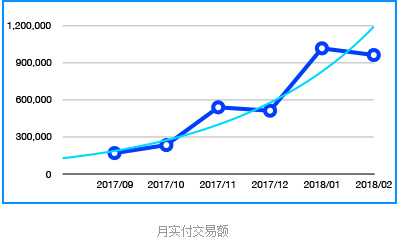 阿里云100多款产品全线降价20% 数百万企业将直接获益