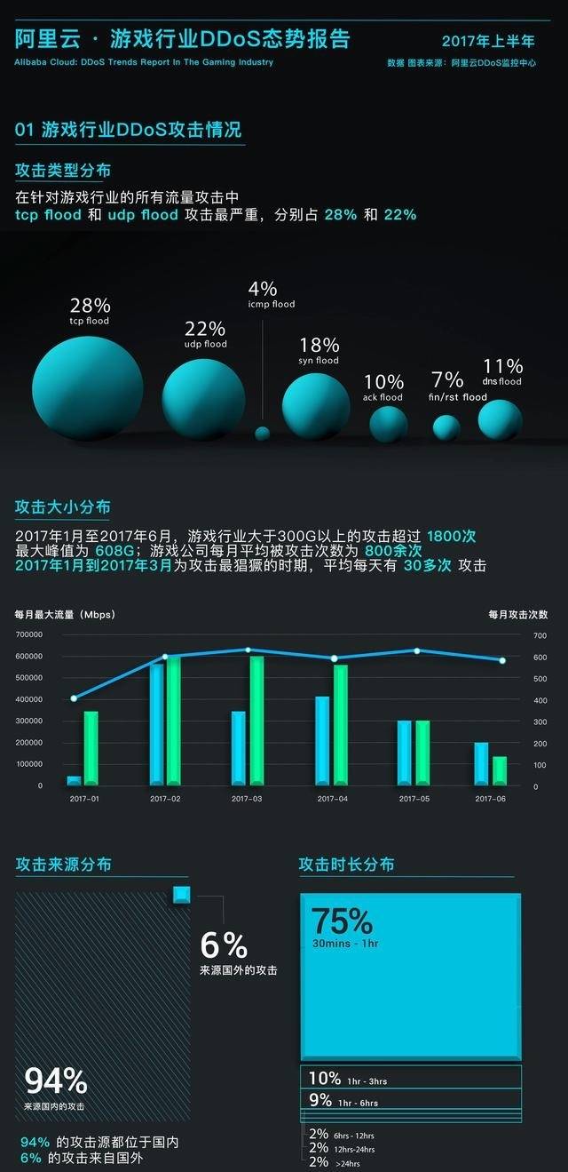 阿里云100多款产品全线降价20% 数百万企业将直接获益