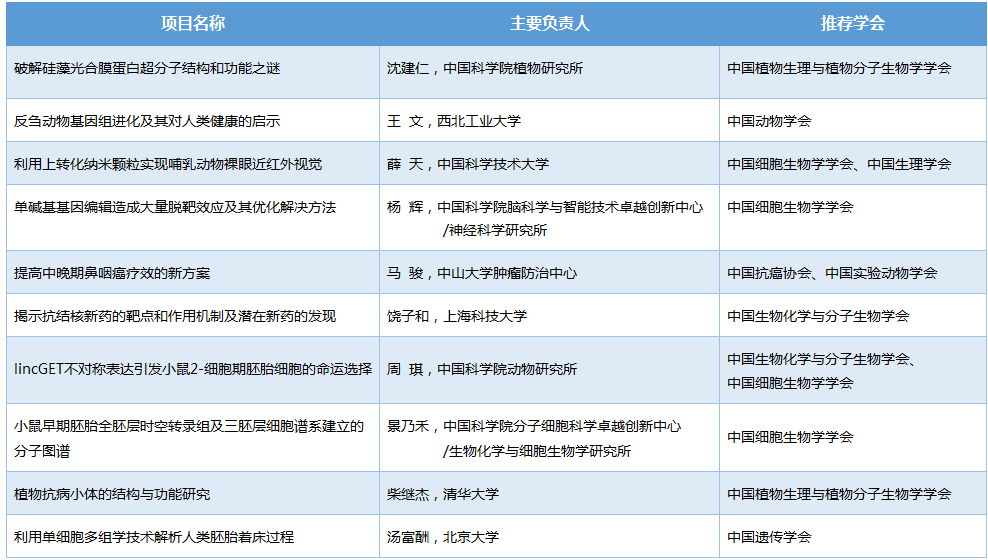 2023年度“中国科学十大进展”发布