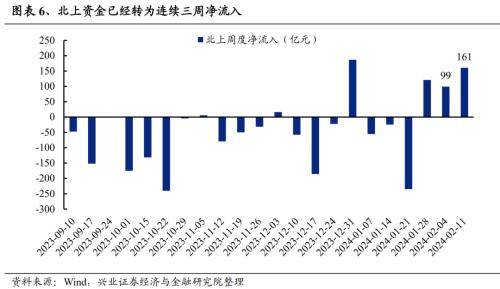 增量资金积极入市 A股上涨股票数创纪录