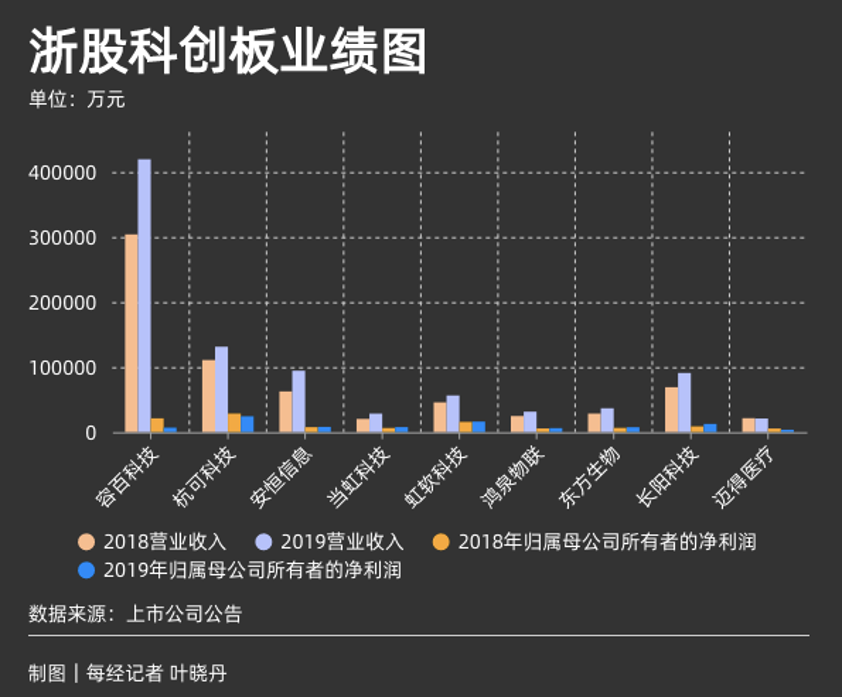 戴尔向左 惠普向右：PC巨头业绩分化明显 AI业务成差异关键