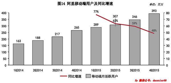 海外电商巨头等来春天 面对隐忧策略不同