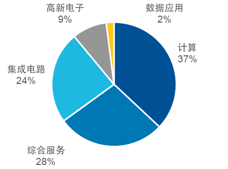 央企加快布局发展人工智能