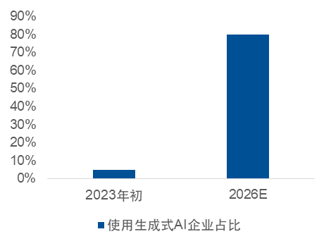 央企加快布局发展人工智能