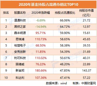 年报披露前夕，居然之家财务总监、董秘辞职