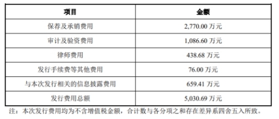 帕瓦股份已连续20日收盘价破净 “上市即巅峰”募资17亿由海通证券保荐