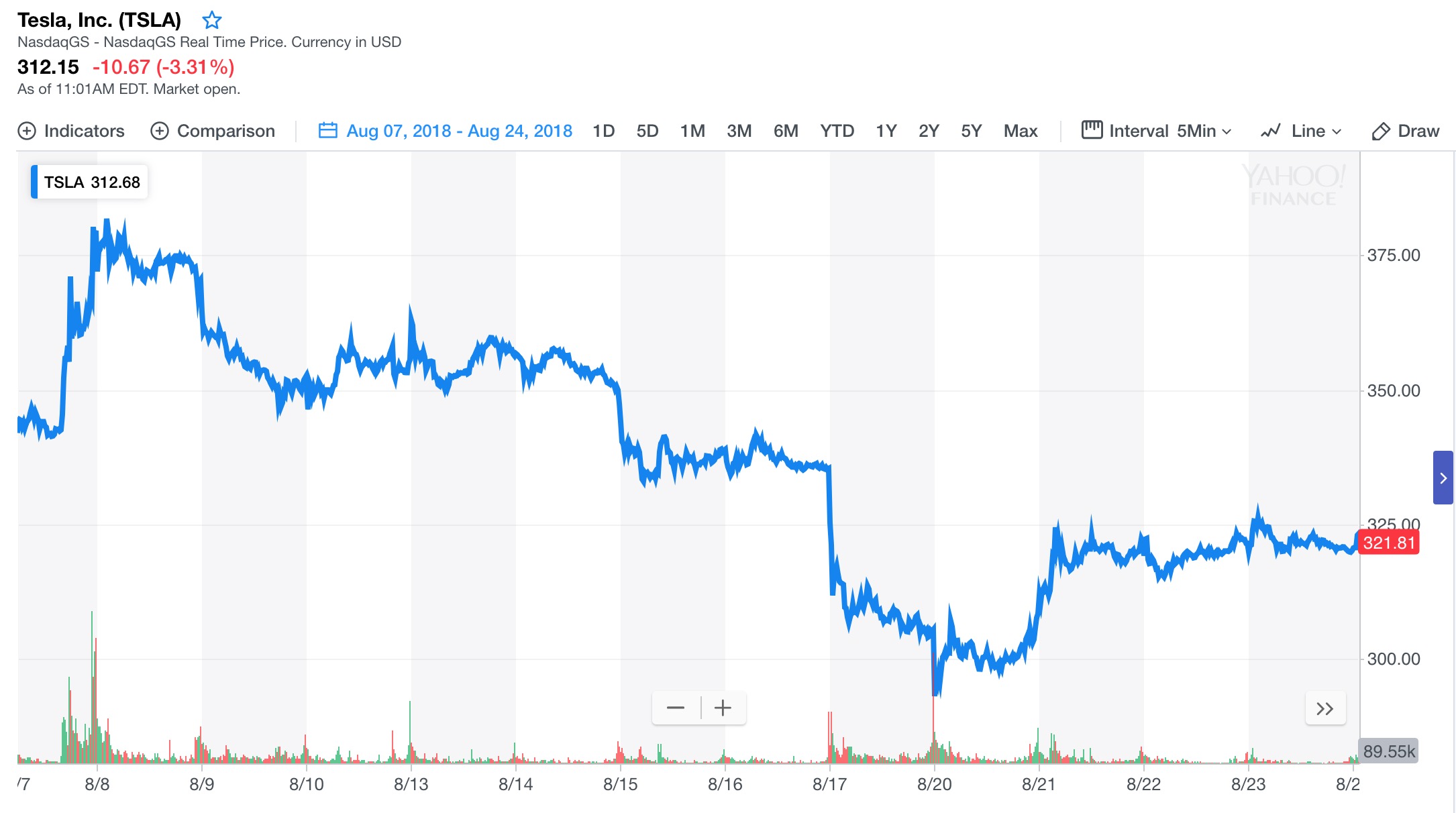 卫龙美味被调出港股通标的证券名单 今日股价大跌近14%