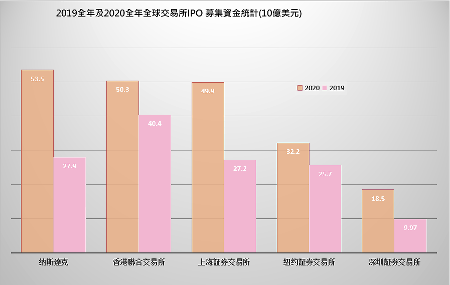 太美科技港股IPO：连年亏损毛利率大降 招股书融资数据与官微宣传“打架”