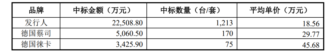 速迈医学IPO：外资股东闪进闪退 专利纠纷悬而未决