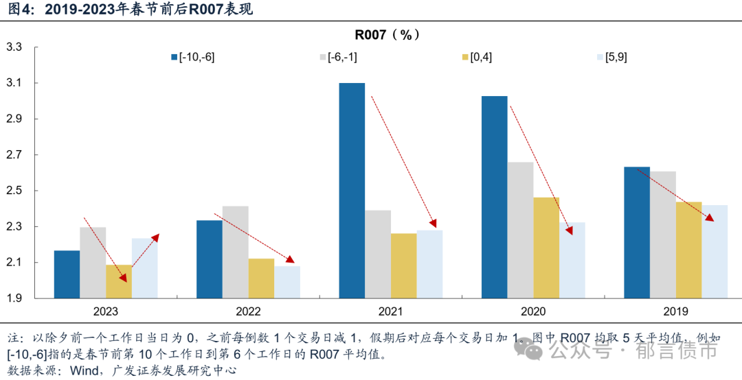 五大券商解读政府工作报告：财政政策力度加大，经济发展重质重量