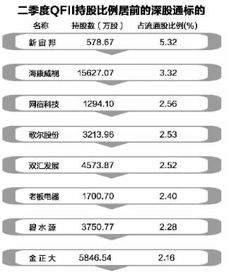 中国春来获纳入沪港通及深港通证券名单