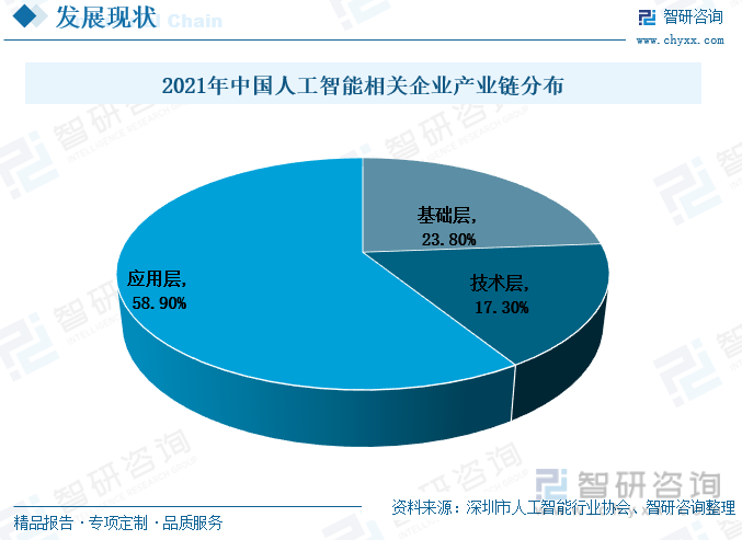 加快发展新质生产力 “人工智能+”空间广阔